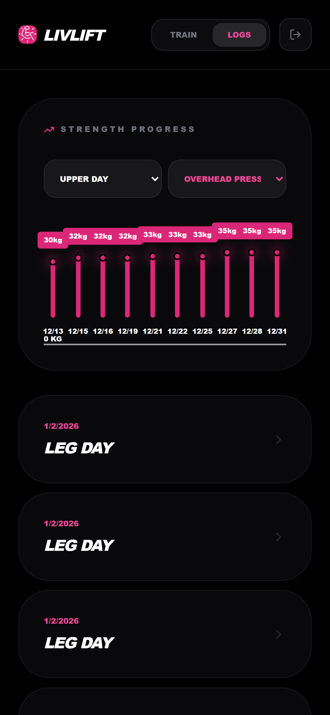 Strength progress chart screen
